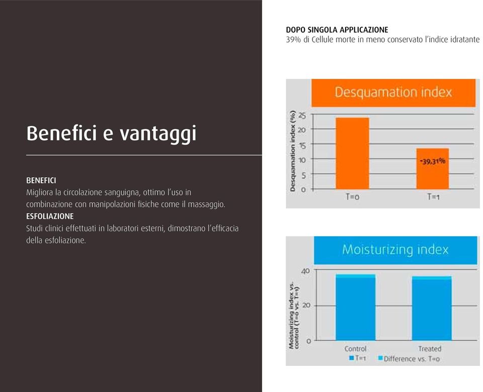 l uso in combinazione con manipolazioni fisiche come il massaggio.