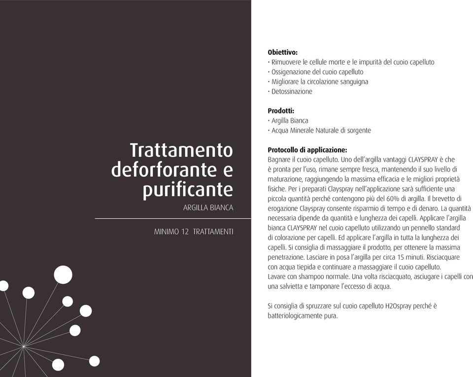 Uno dell argilla vantaggi CLAYSPRAY è che è pronta per l uso, rimane sempre fresca, mantenendo il suo livello di maturazione, raggiungendo la massima efficacia e le migliori proprietà fisiche.