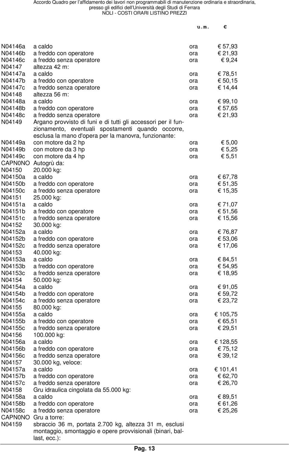 di funi e di tutti gli accessori per il funzionamento, eventuali spostamenti quando occorre, esclusa la mano d'opera per la manovra, funzionante: N04149a con motore da 2 hp ora 5,00 N04149b con