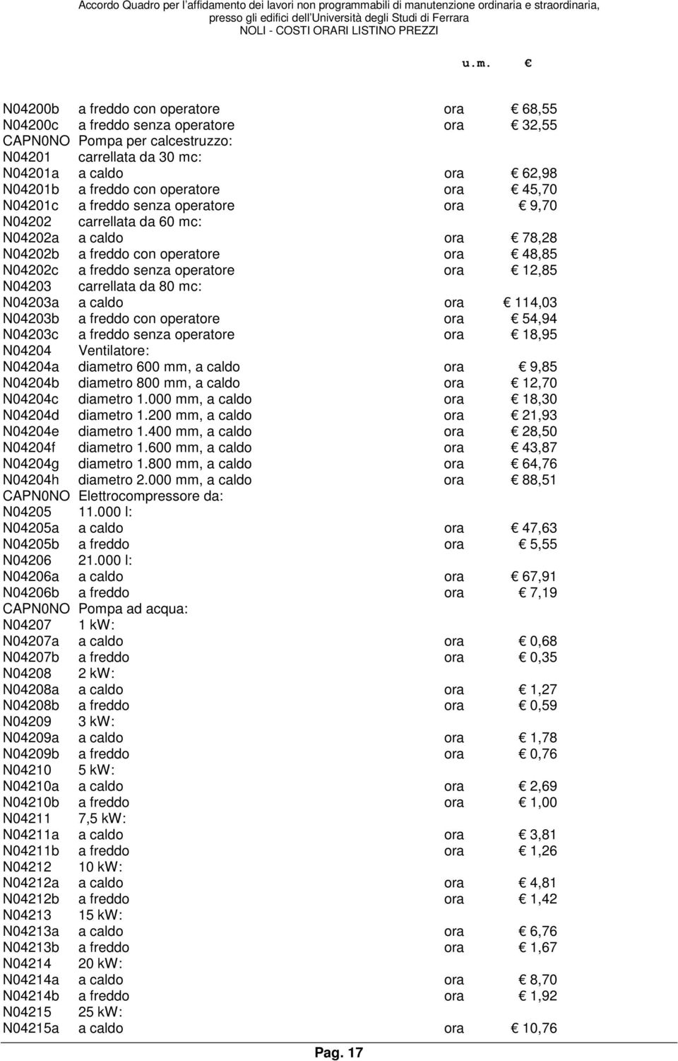 N04203 carrellata da 80 mc: N04203a a caldo ora 114,03 N04203b a freddo con operatore ora 54,94 N04203c a freddo senza operatore ora 18,95 N04204 Ventilatore: N04204a diametro 600 mm, a caldo ora