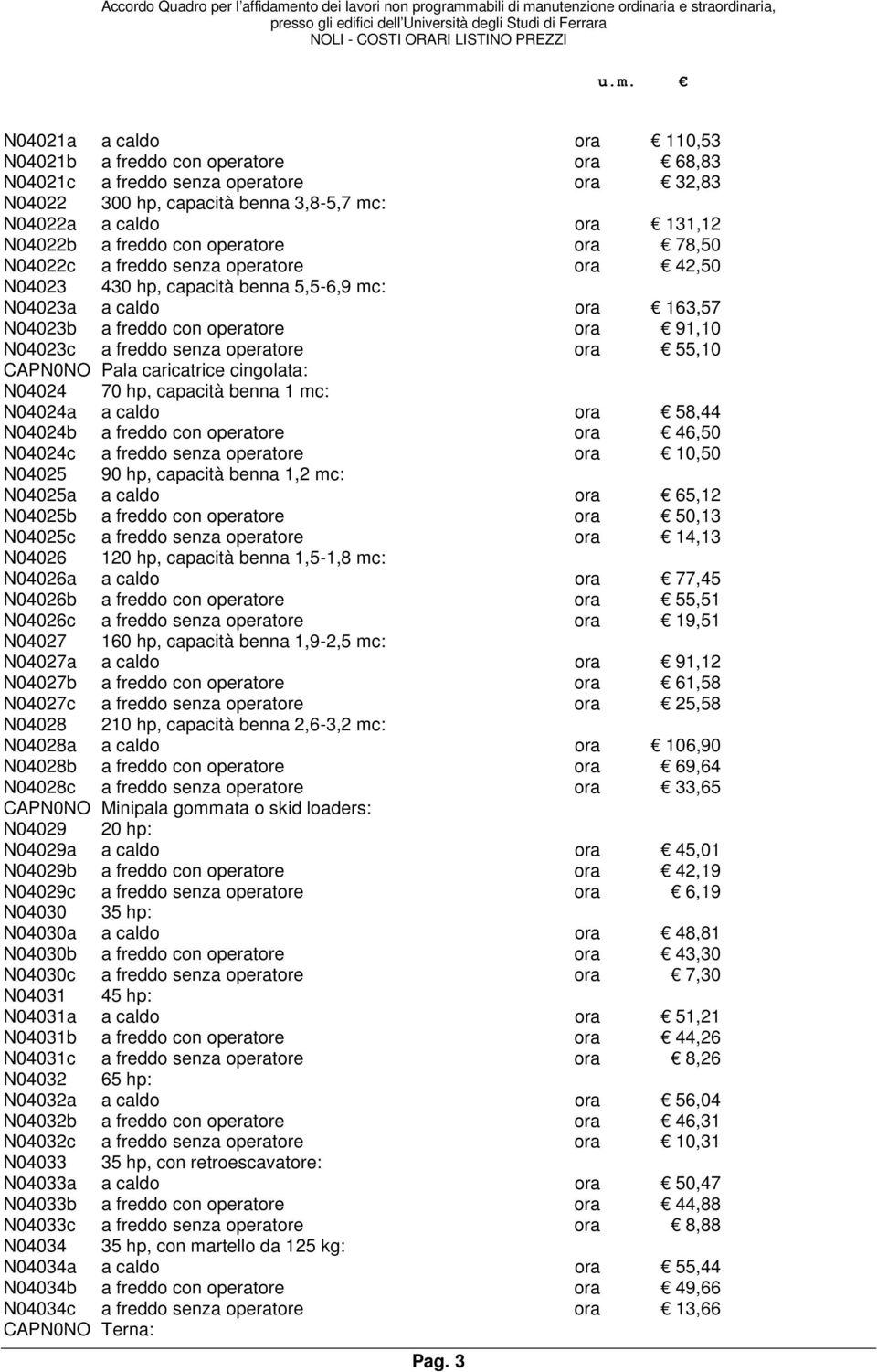 operatore ora 55,10 CAPN0NO Pala caricatrice cingolata: N04024 70 hp, capacità benna 1 mc: N04024a a caldo ora 58,44 N04024b a freddo con operatore ora 46,50 N04024c a freddo senza operatore ora