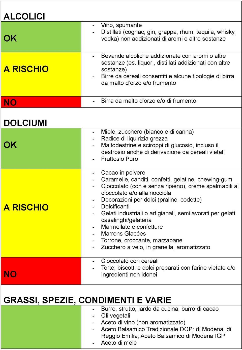 zucchero (bianco e di canna) - Radice di liquirizia grezza - Maltodestrine e sciroppi di glucosio, incluso il destrosio anche di derivazione da cereali vietati - Fruttosio Puro - Cacao in polvere -