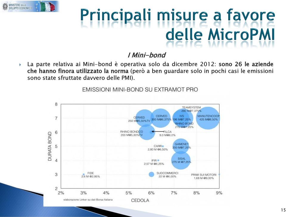 finora utilizzato la norma (però a ben guardare solo in