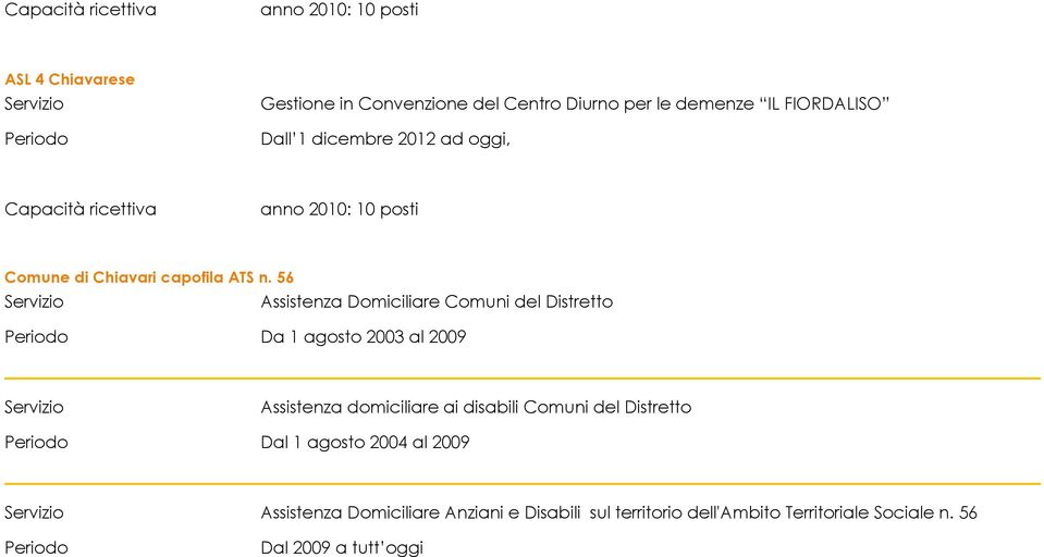 56 Assistenza Domiciliare Comuni del Distretto Da 1 agosto 2003 al 2009 Assistenza domiciliare ai disabili Comuni del