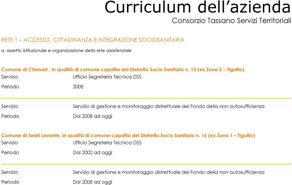 15 (ex Zona 2 Tigullio) Ufficio Segreteria Tecnica DSS 2008 di gestione e monitoraggio distrettuale del Fondo della non autosufficienza Dal 2008 ad oggi Comune di Sestri