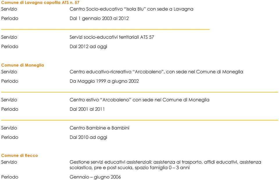 di Moneglia Centro educativo-ricreativo Arcobaleno, con sede nel Comune di Moneglia Da Maggio 1999 a giugno 2002 Centro estivo Arcobaleno con sede