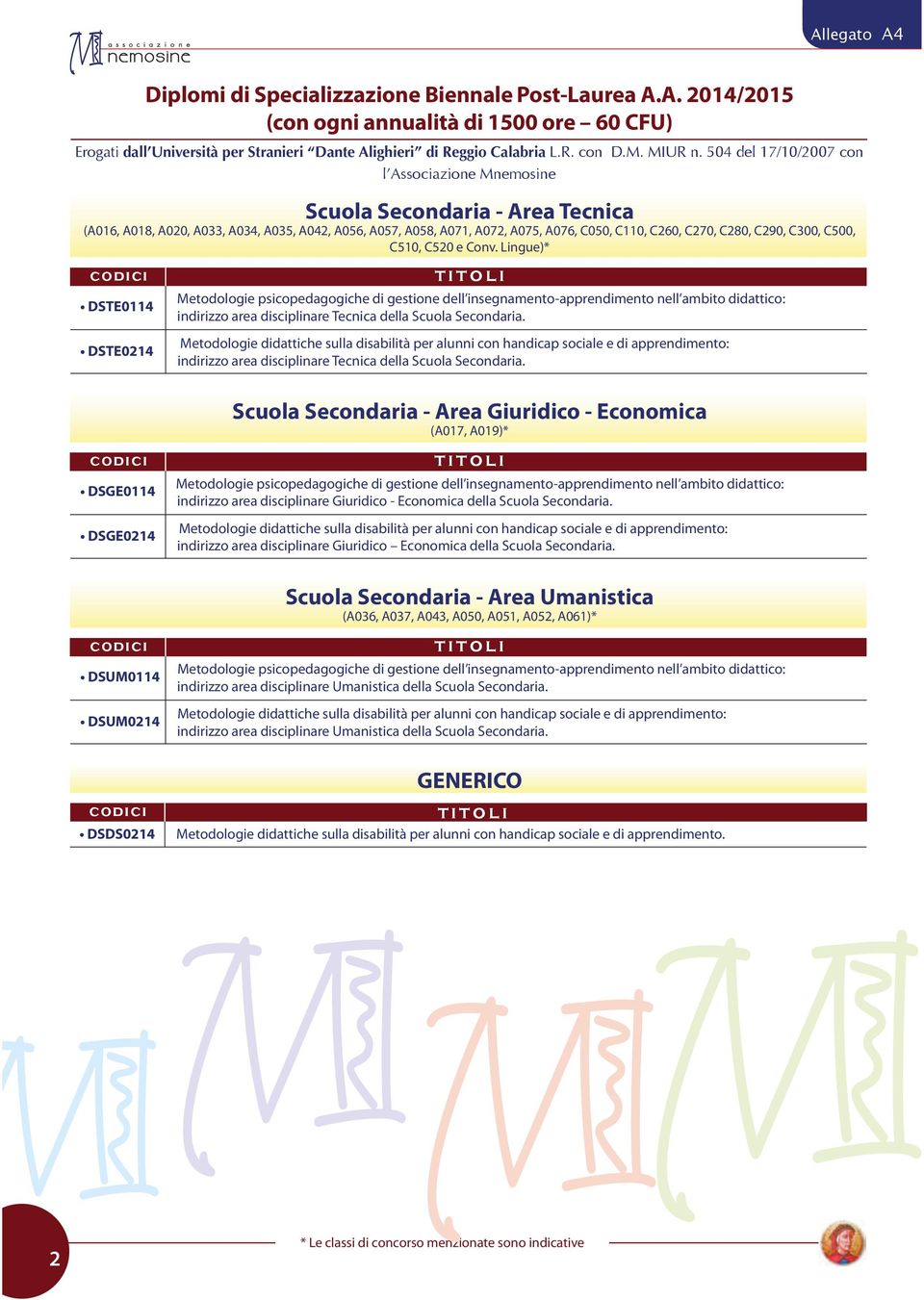 504 del 17/10/2007 con l Associazione Mnemosine Scuola Secondaria - Area ecnica (A016, A018, A020, A033, A034, A035, A042, A056, A057, A058, A071, A072, A075, A076, C050, C110, C260, C270, C280,