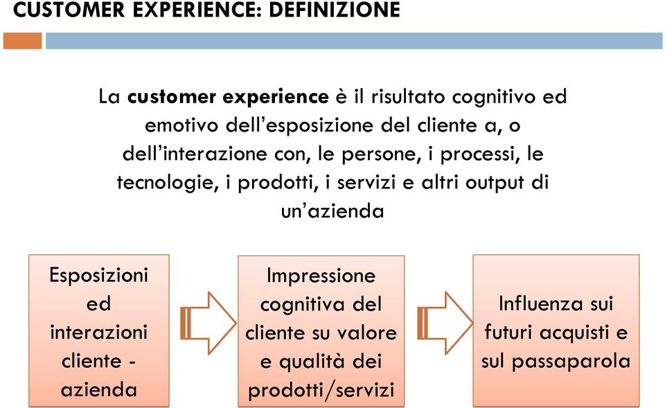 i servizi e altri output di un azienda Esposizioni ed interazioni cliente - azienda Impressione