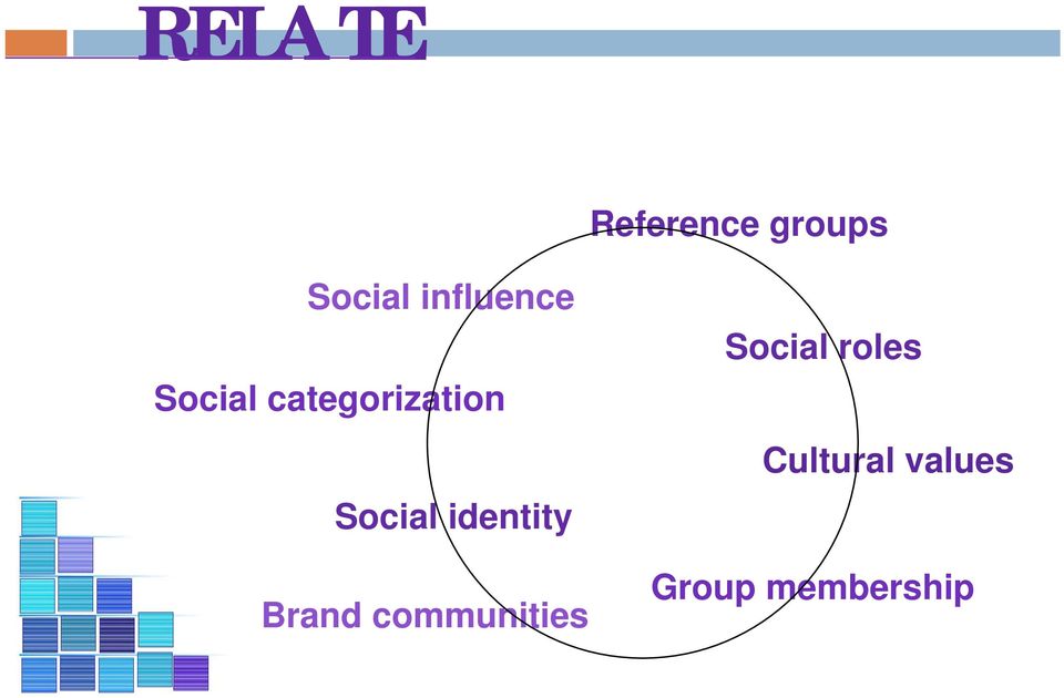 Social identity Brand communities