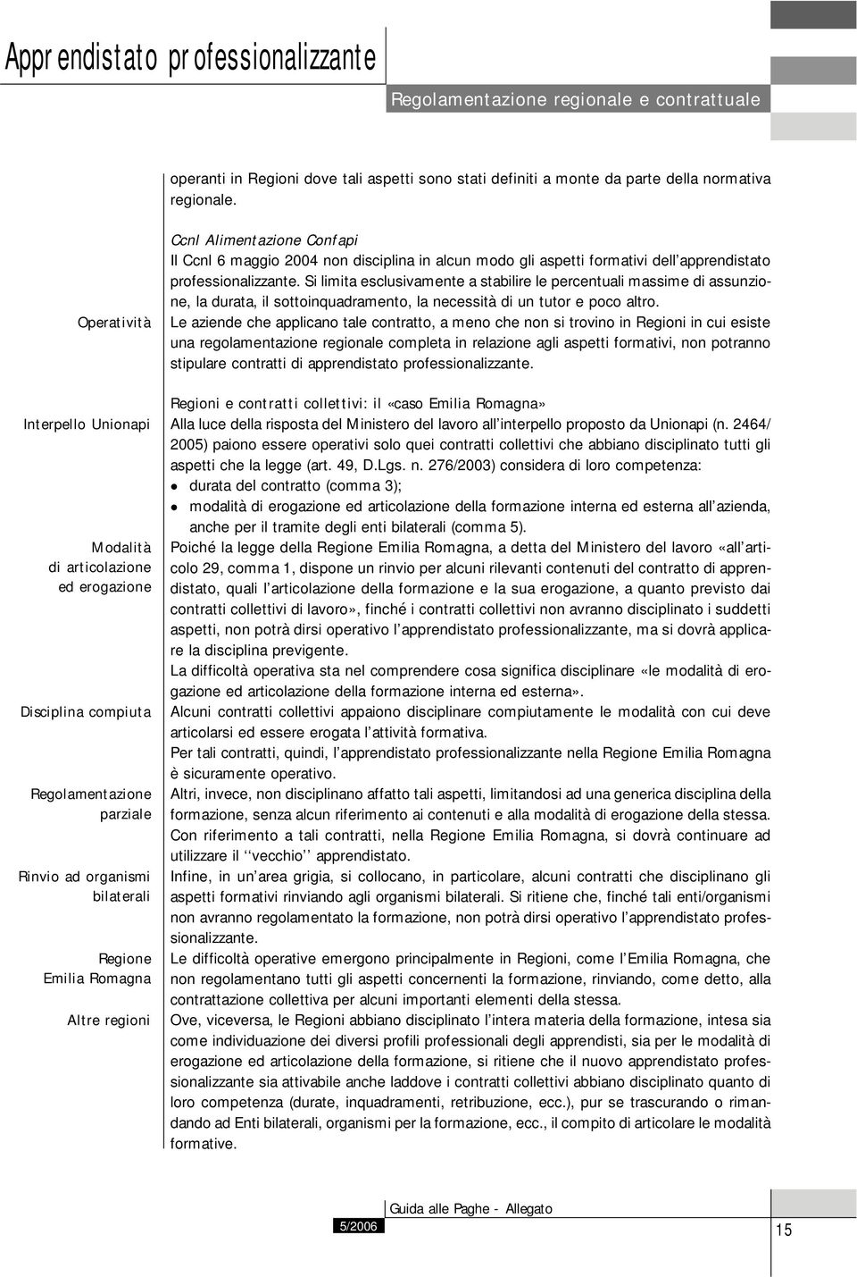 Alimentazione Confapi Il Ccnl 6 maggio 2004 non disciplina in alcun modo gli aspetti formativi dell apprendistato professionalizzante.