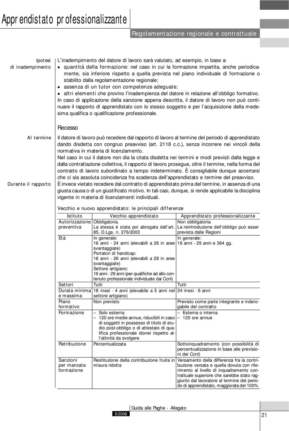 regolamentazione regionale; assenza di un tutor con competenze adeguate; altri elementi che provino l inadempienza del datore in relazione all obbligo formativo.