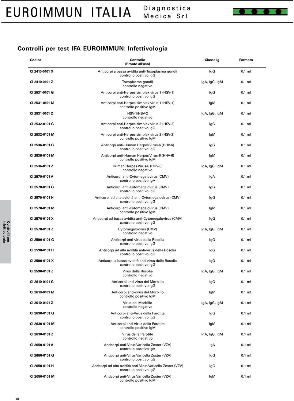 HSV-1/HSV-2,, CI 2532-0101 G Anticorpi anti-herpes simplex virus 2 (HSV-2) controllo positivo CI 2532-0101 M Anticorpi anti-herpes simplex virus 2 (HSV-2) controllo positivo CI 2536-0101 G Anticorpi