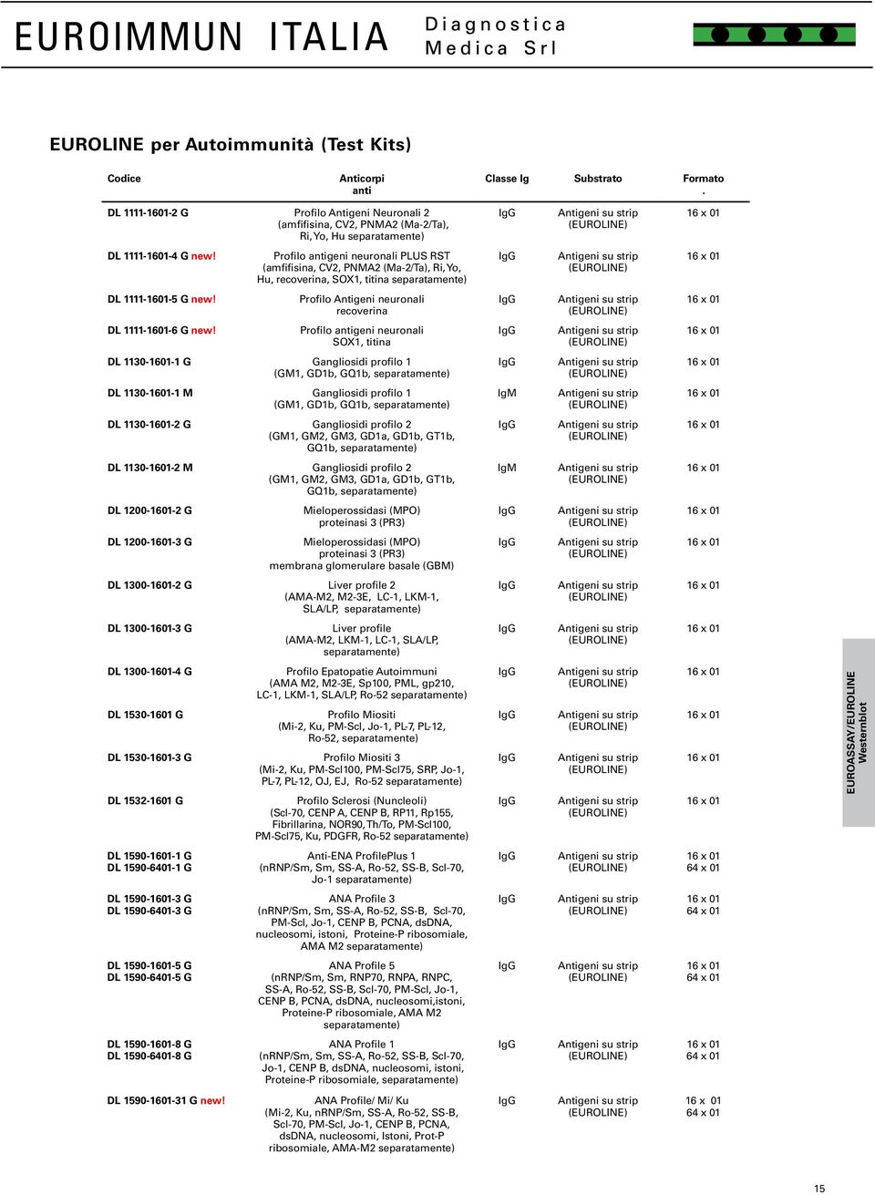 Profilo antigeni neuronali PLUS RST (amfifisina, CV2, PNMA2 (Ma-2/Ta), Ri, Yo, Hu, recoverina, SOX1, titina separatamente) DL 1111-1601-5 G new!
