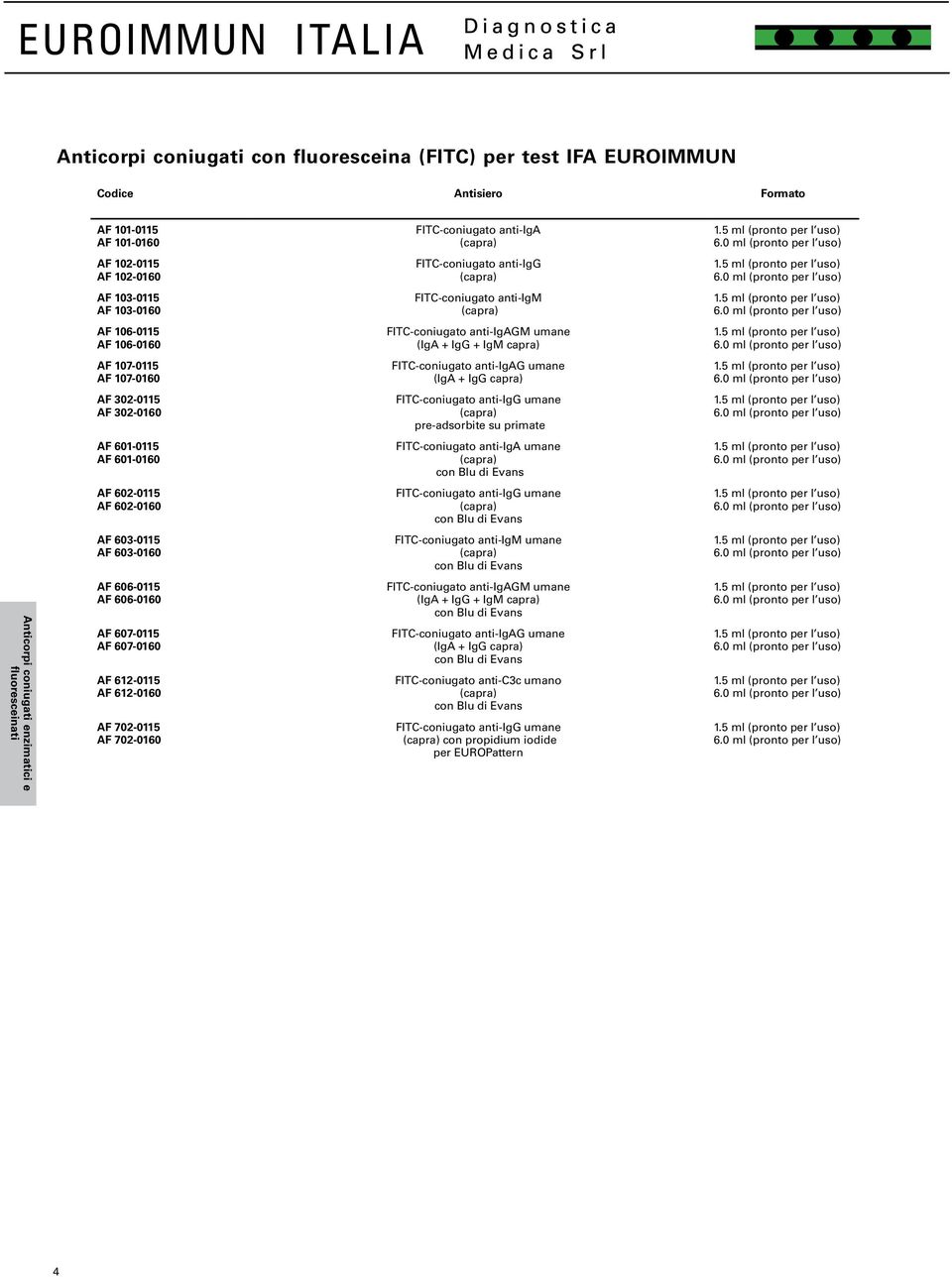 5 ml (pronto per l uso) 6.0 ml (pronto per l uso) AF 106-0115 AF 106-0160 FITC-coniugato anti-gm umane ( + + capra) 1.5 ml (pronto per l uso) 6.0 ml (pronto per l uso) AF 107-0115 AF 107-0160 FITC-coniugato anti-g umane ( + capra) 1.