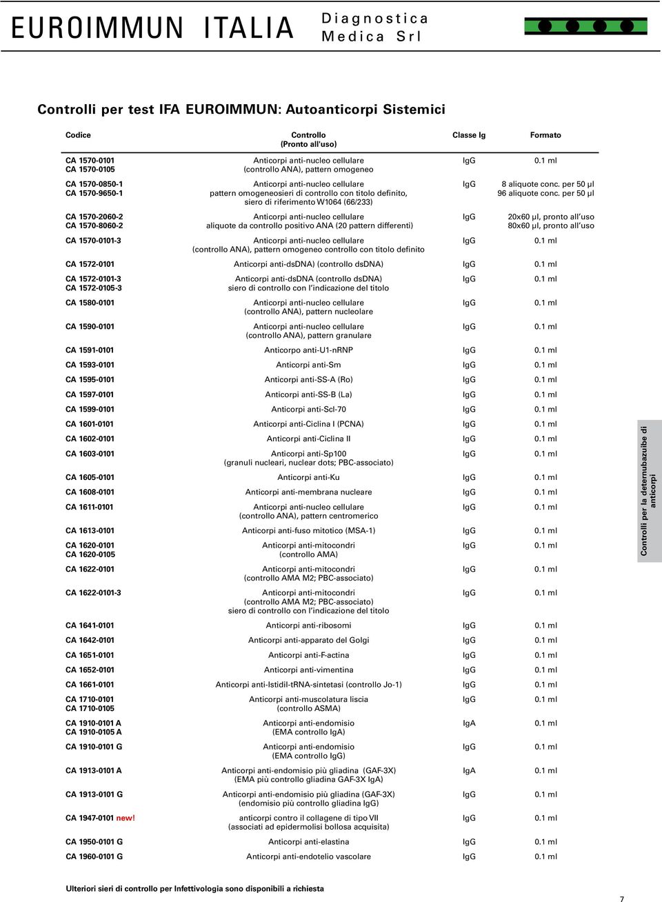 (66/233) Anticorpi anti-nucleo cellulare aliquote da controllo positivo ANA (20 pattern differenti) Anticorpi anti-nucleo cellulare (controllo ANA), pattern omogeneo controllo con titolo definito 8