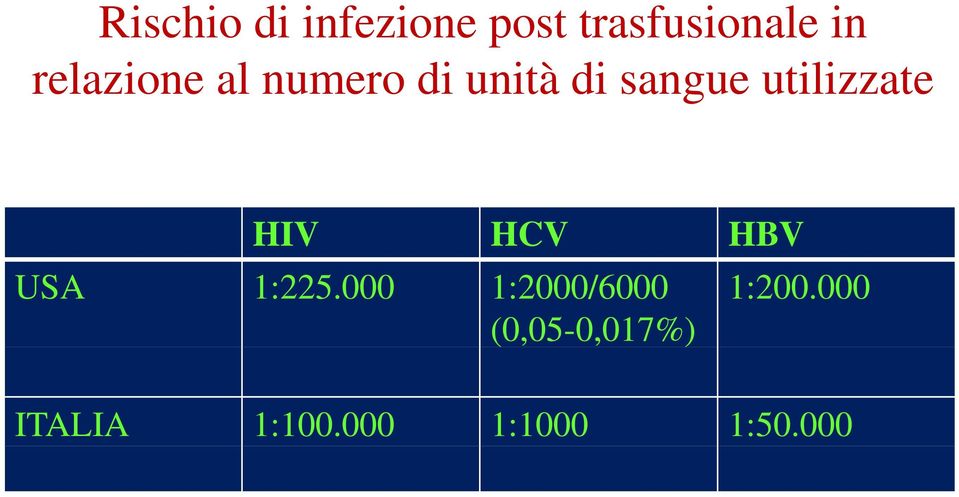 utilizzate HIV HCV HBV USA 1:225.