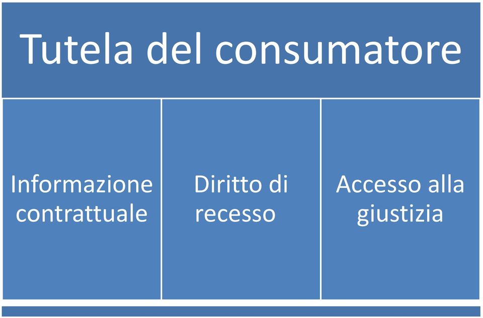 contrattuale Diritto