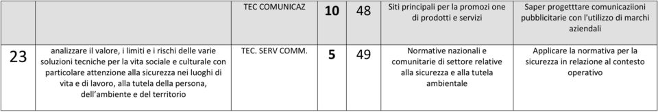 attenzione alla sicurezza nei luoghi di vita e di lavoro, alla tutela della persona, dell ambiente e del territorio 5 49 Normative nazionali e