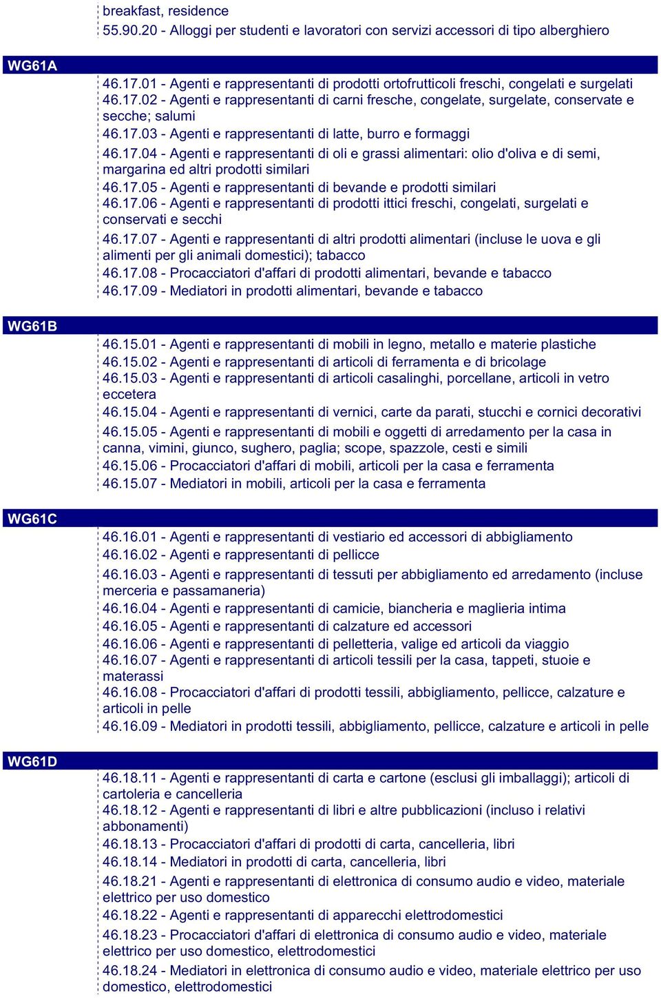 17.04 - Agenti e rappresentanti di oli e grassi alimentari: olio d'oliva e di semi, margarina ed altri prodotti similari 46.17.05 - Agenti e rappresentanti di bevande e prodotti similari 46.17.06 - Agenti e rappresentanti di prodotti ittici freschi, congelati, surgelati e conservati e secchi 46.