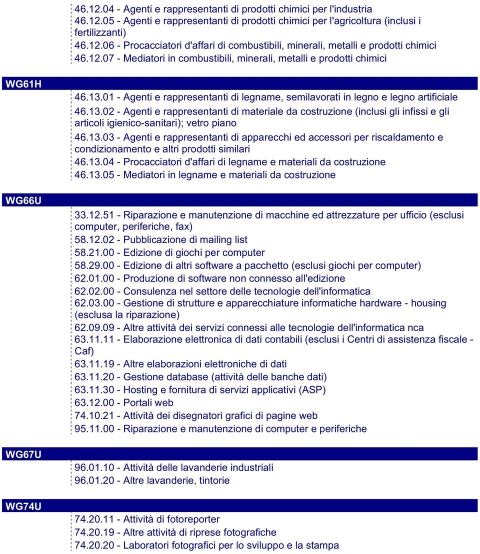 01 - Agenti e rappresentanti di legname, semilavorati in legno e legno artificiale 46.13.