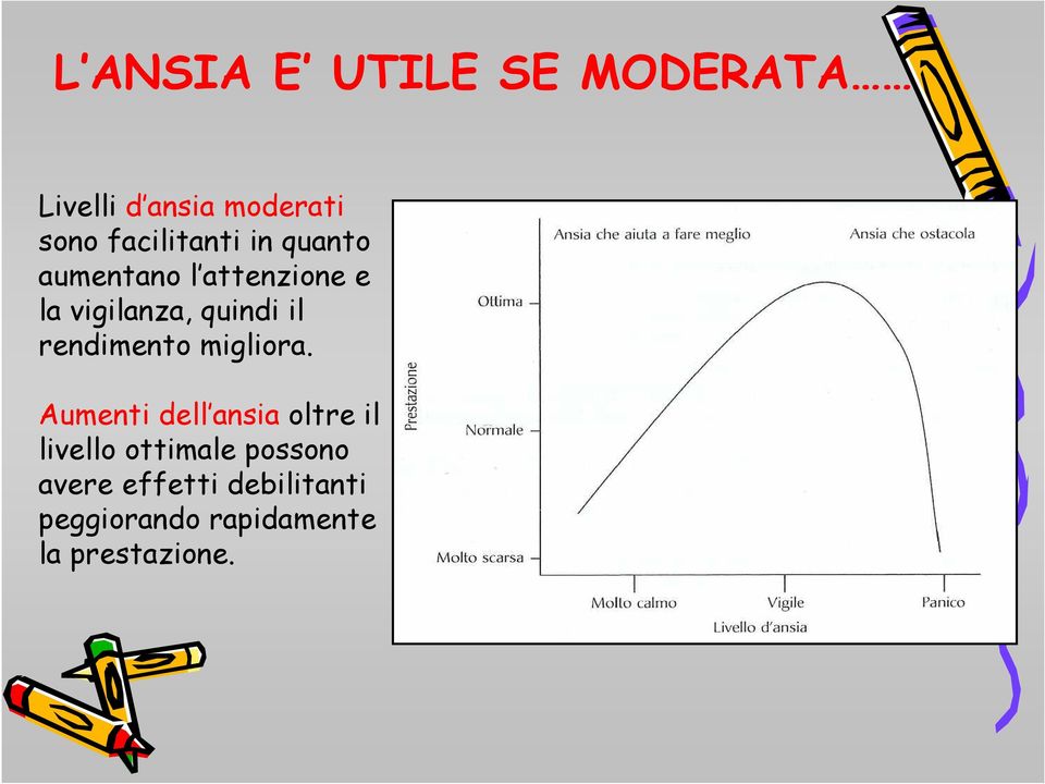 quindi il rendimento migliora.