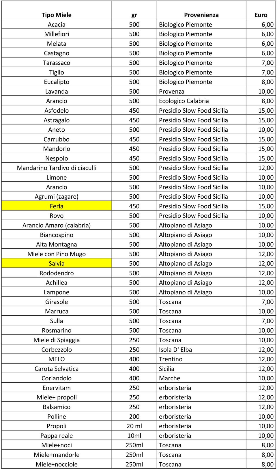 15,00 Astragalo 450 Presidio Slow Food Sicilia 15,00 Aneto 500 Presidio Slow Food Sicilia 10,00 Carrubbo 450 Presidio Slow Food Sicilia 15,00 Mandorlo 450 Presidio Slow Food Sicilia 15,00 Nespolo 450