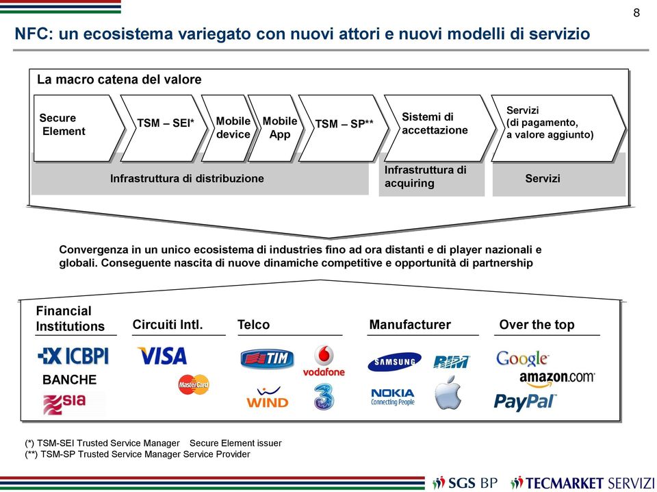 ecosistema di industries fino ad ora distanti e di player nazionali e globali.