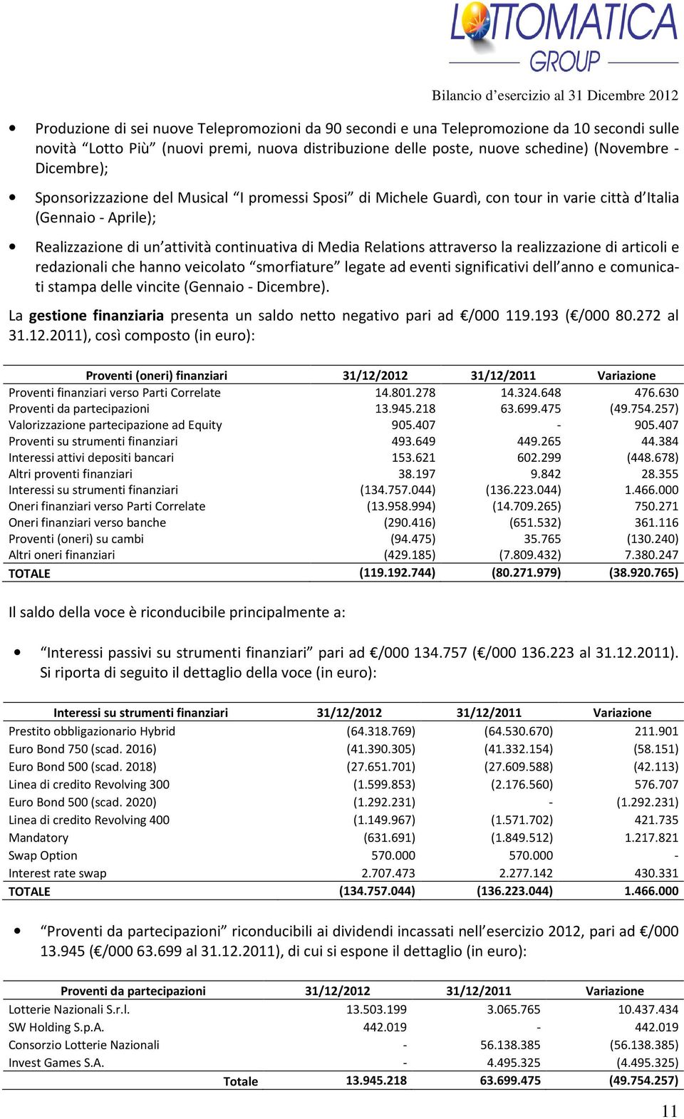 realizzazione di articoli e redazionali che hanno veicolato smorfiature legate ad eventi significativi dell anno e comunicati stampa delle vincite (Gennaio - Dicembre).