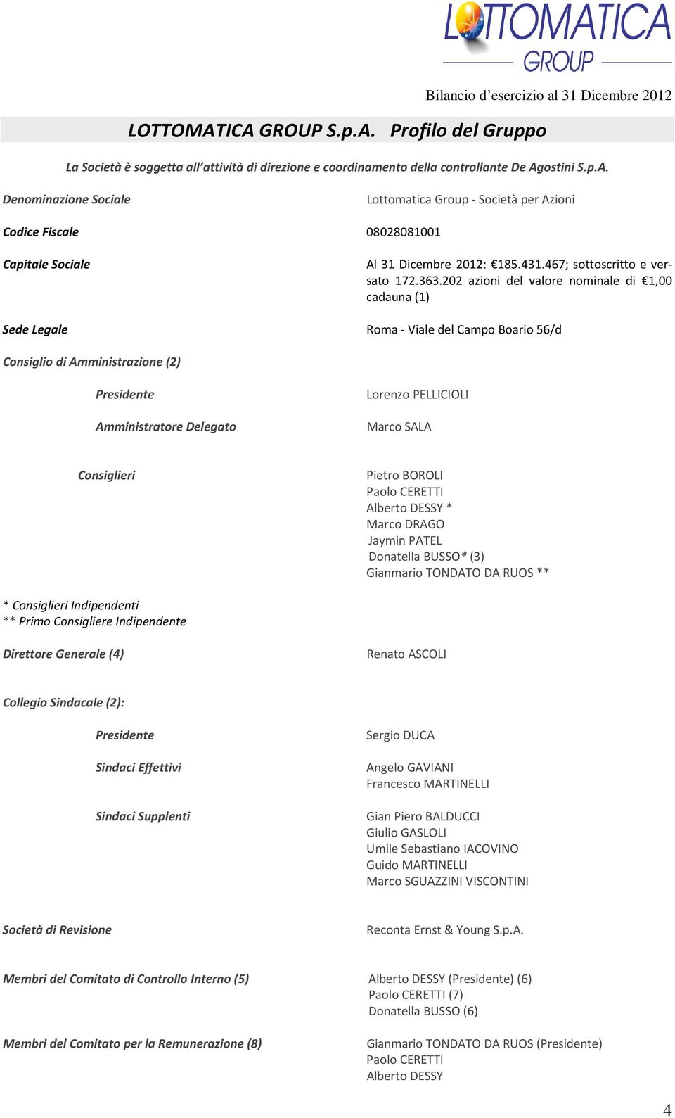 202 azioni del valore nominale di 1,00 cadauna (1) Sede Legale Roma - Viale del Campo Boario 56/d Consiglio di Amministrazione (2) Presidente Amministratore Delegato Lorenzo PELLICIOLI Marco SALA