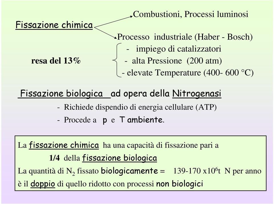 energia cellulare (ATP) - Procede a p e T ambiente.