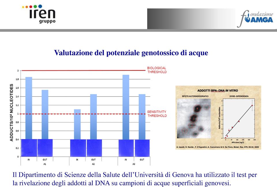 di Genova ha utilizzato il test per la rivelazione