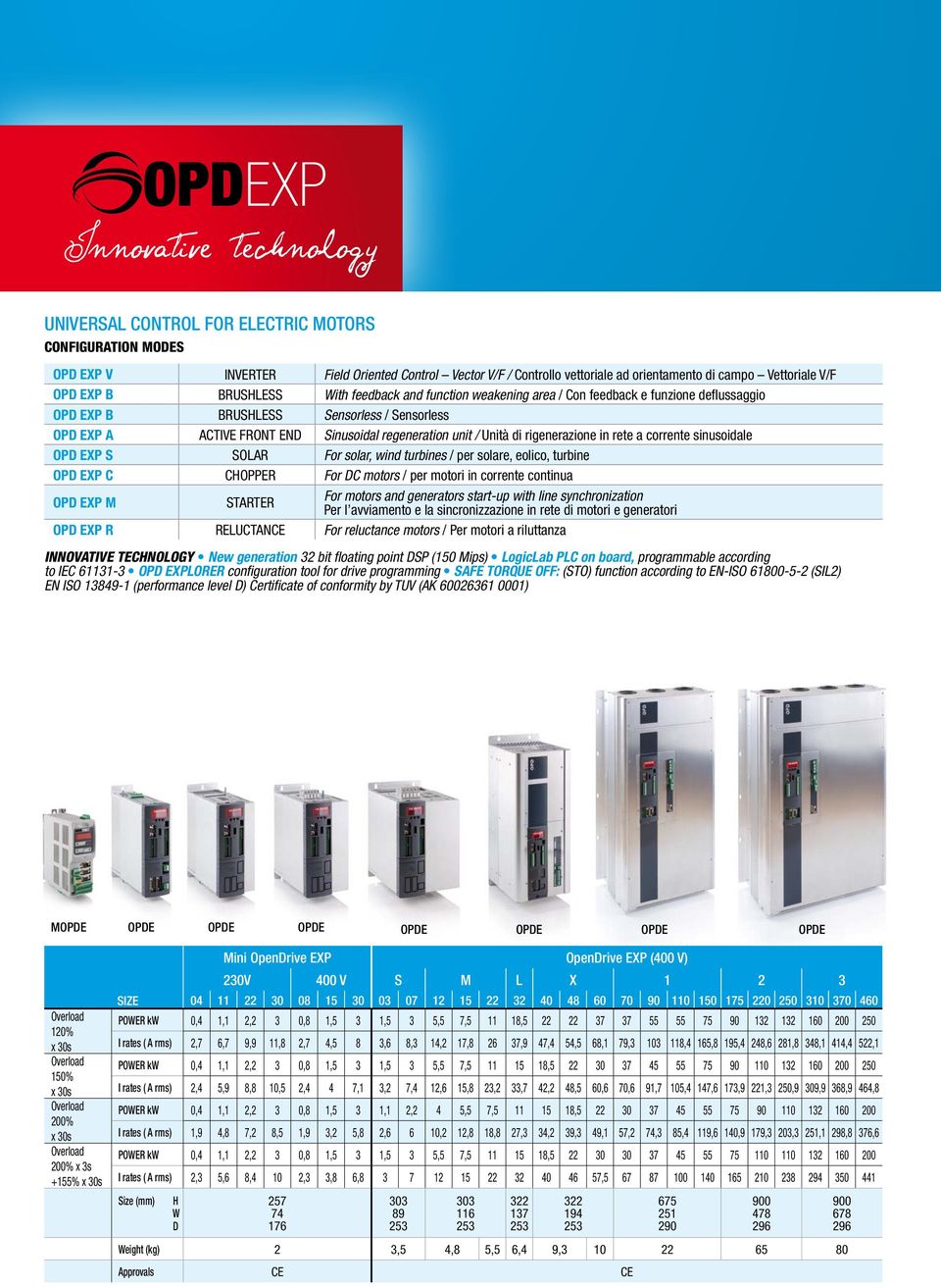 rigenerazione in rete a corrente sinusoidale OPD EXP S SOLAR For solar, wind turbines / per solare, eolico, turbine OPD EXP C CHOPPER For DC motors / per motori in corrente continua OPD EXP M STARTER