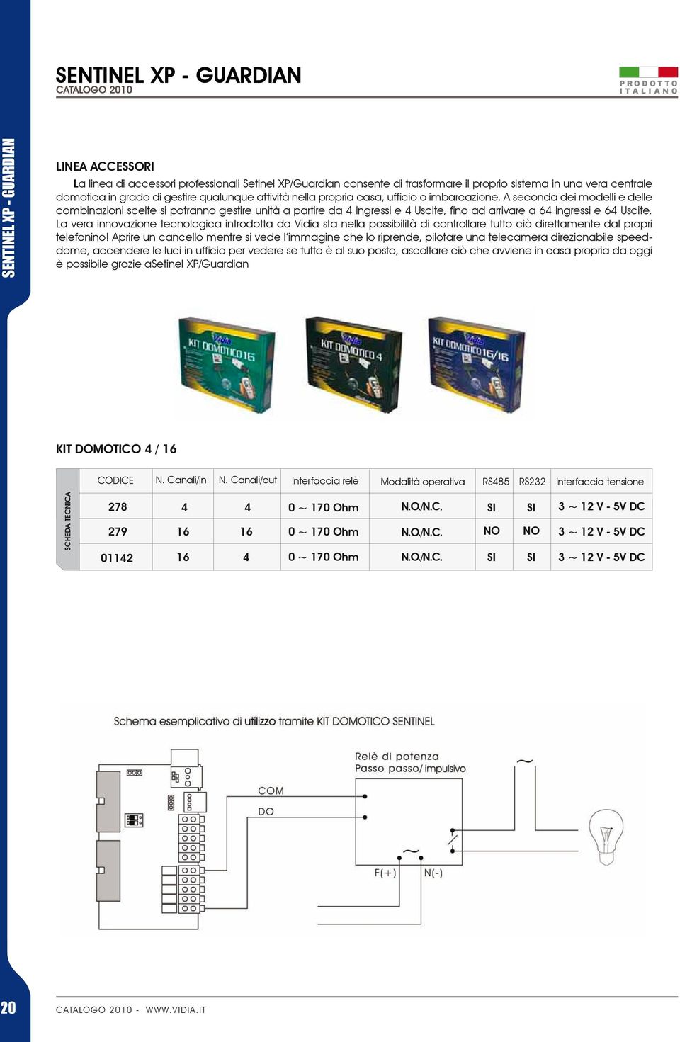 A seconda dei modelli e delle combinazioni scelte si potranno gestire unità a partire da 4 Ingressi e 4 Uscite, fino ad arrivare a 64 Ingressi e 64 Uscite.