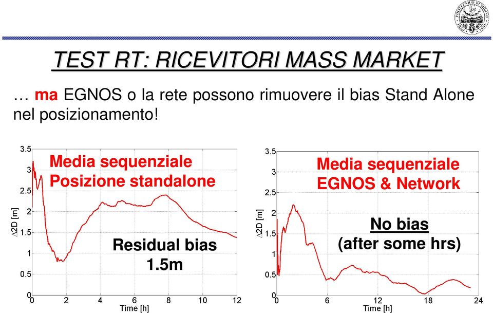 Media sequenziale Posizione standalone Residual bias 1.