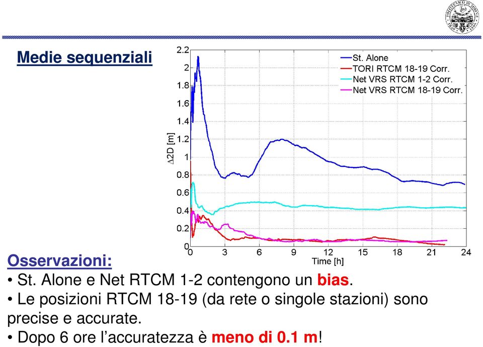 Le posizioni RTCM 18-19 (da rete o singole