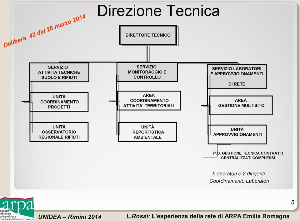 APPROVVIGIONAMENTI DI RETE AREA GESTIONE MULTISITO UNITÀ OSSERVATORIO REGIONALE RIFIUTI UNITÀ REPORTISTICA AMBIENTALE