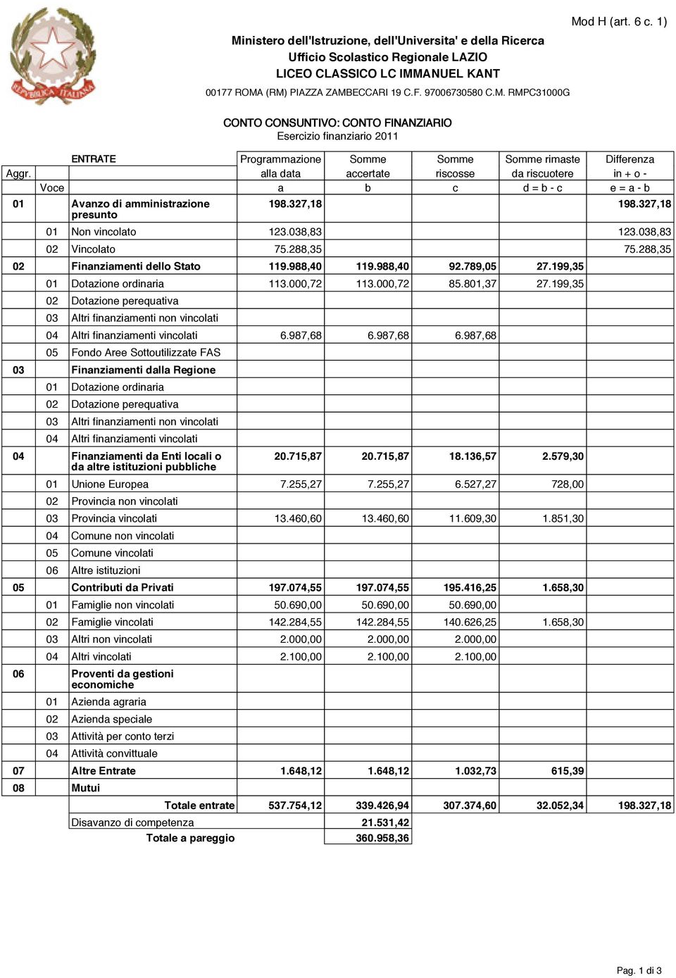 288,35 02 Finanziamenti dello Stato 119.988,40 119.988,40 92.789,05 27.199,35 01 Dota ordinaria 113.000,72 113.000,72 85.801,37 27.