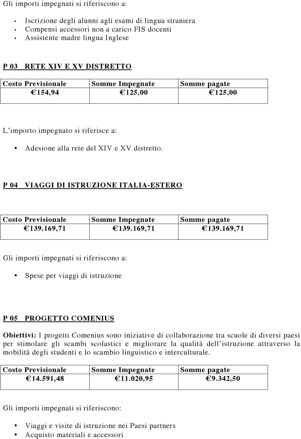 P 04 VIAGGI DI ISTRUZIONE ITALIA-ESTERO Costo Previsionale Impegnate pagate 139.169,71 139.