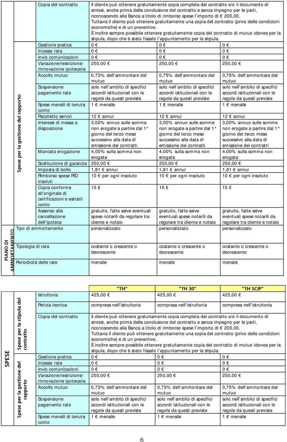 Tuttavia il cliente può ottenere gratuitamente una copia del contratto (privo delle condizioni economiche) e di un preventivo.