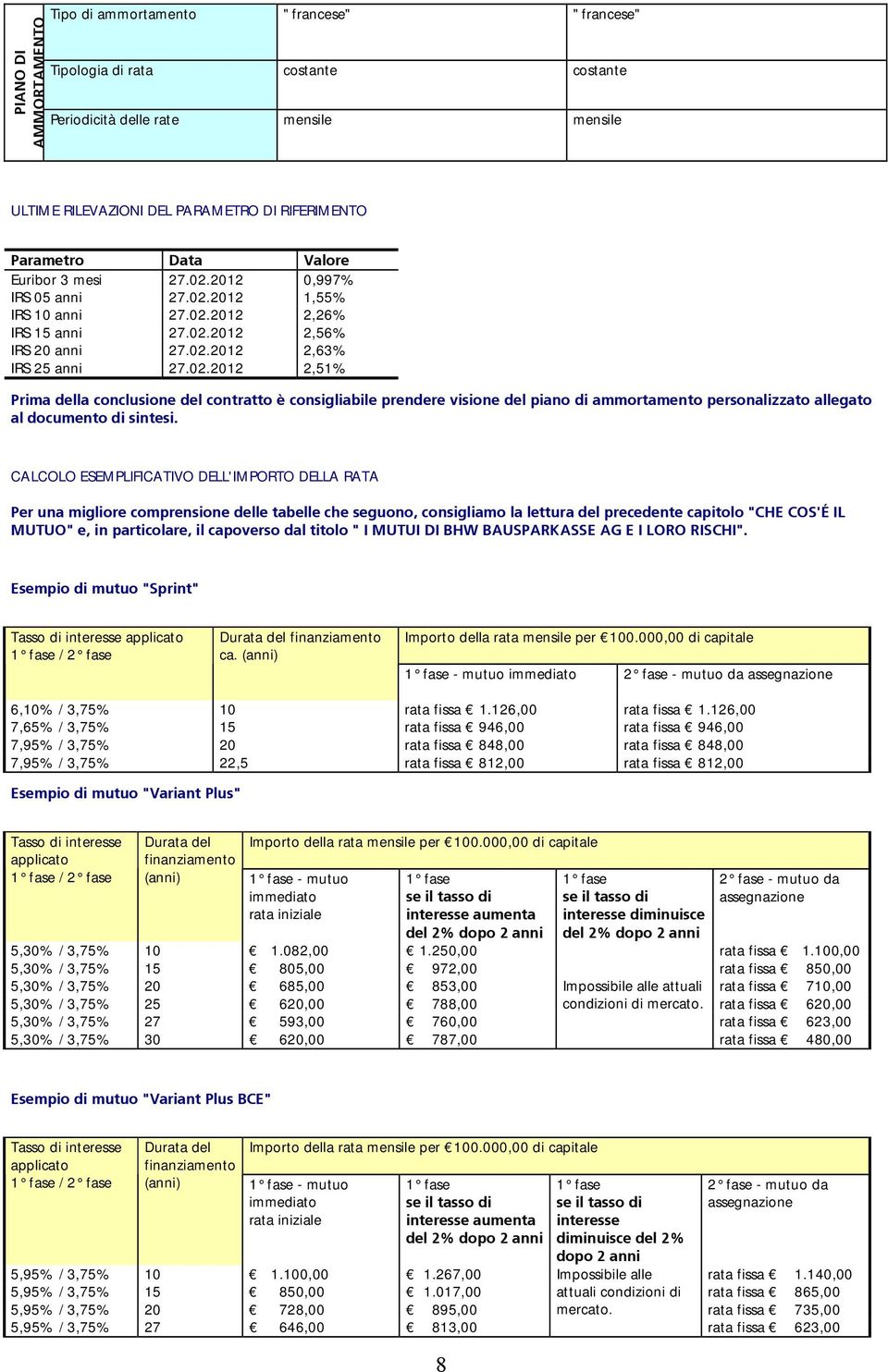 CALCOLO ESEMPLIFICATIVO DELL'IMPORTO DELLA RATA Per una migliore comprensione delle tabelle che seguono, consigliamo la lettura del precedente capitolo "CHE COS'É IL MUTUO" e, in particolare, il