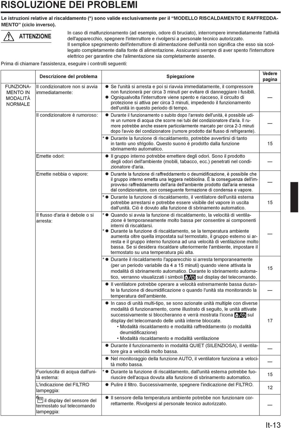 Il semplice spegnimento dell'interruttore di alimentazione dell'unità non significa che esso sia scollegato completamente dalla fonte di alimentazione.