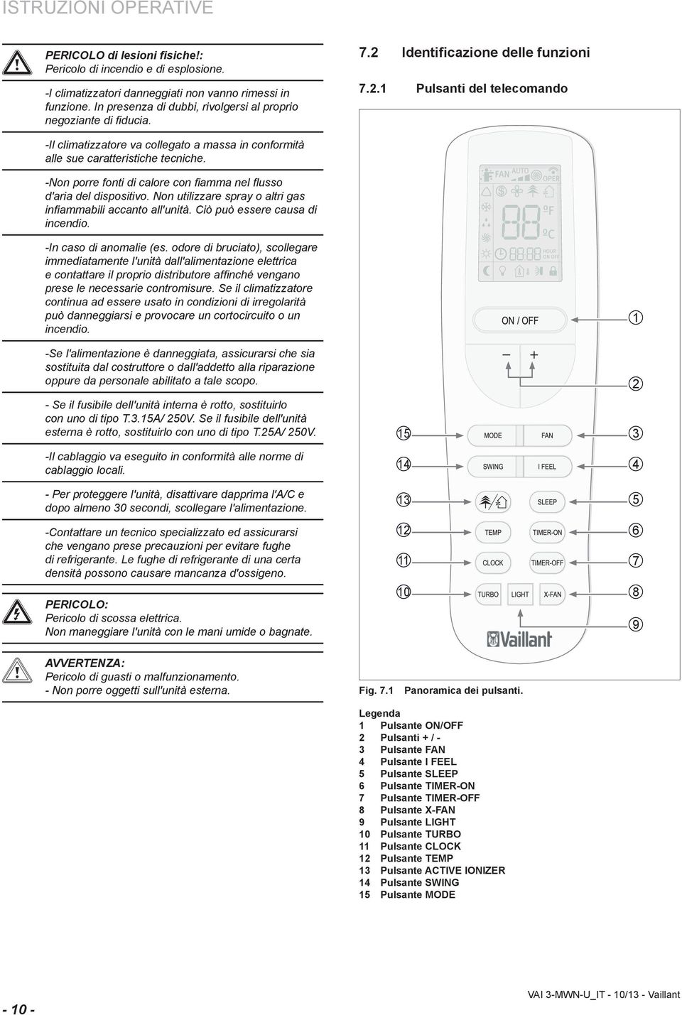 Non utlzzare spray o altr gas nfammabl accanto all'untà. Cò può essere causa d ncendo. 7. Identfcazone delle funzon 7.. Pulsant del telecomando -In caso d anomale (es.