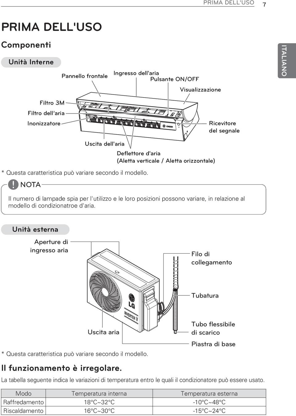 Deflettore d'aria (Aletta verticale / Aletta orizzontale) Il numero di lampade spia per l'utilizzo e le loro posizioni possono variare, in relazione al modello di condizionatroe d'aria.