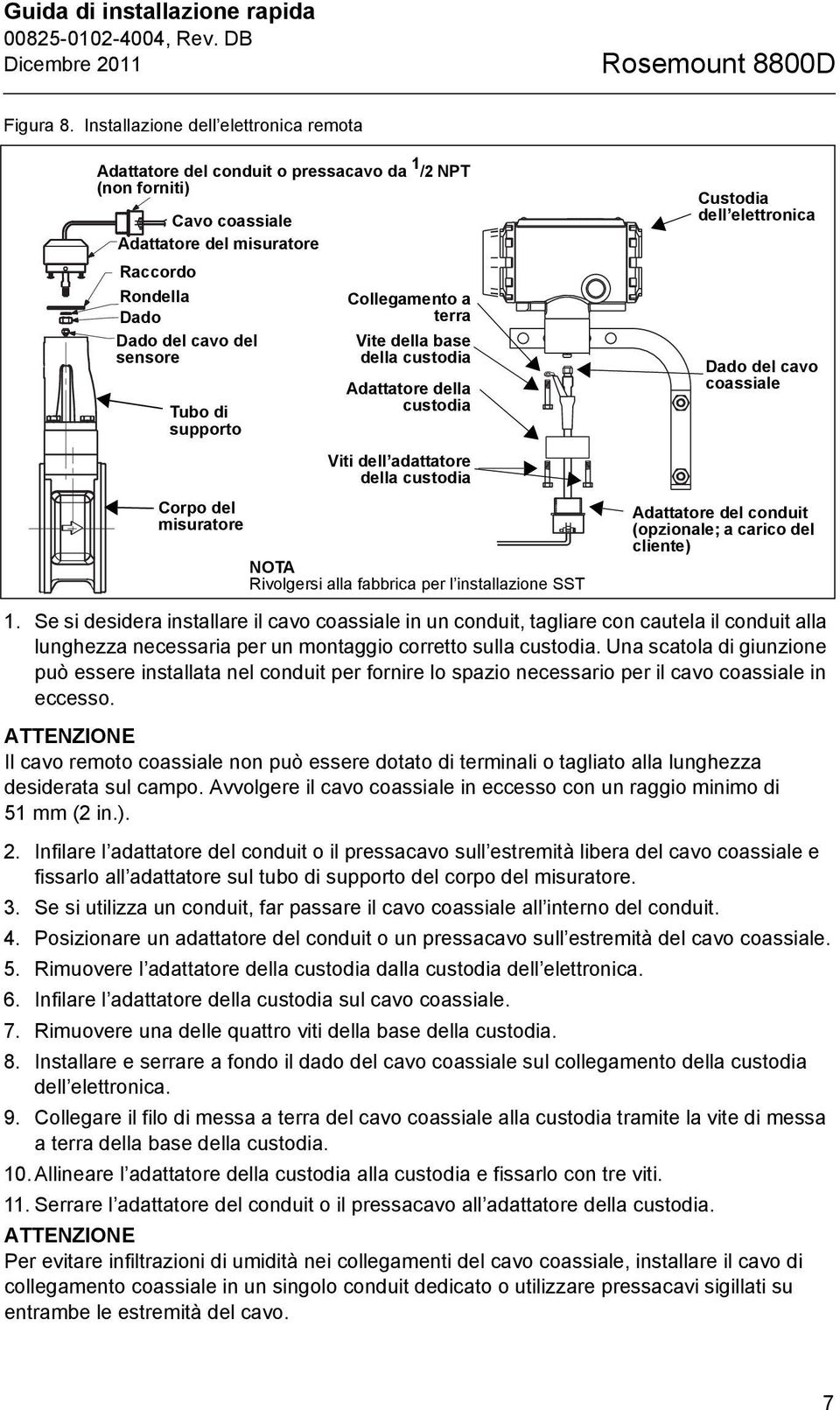 supporto Collegamento a terra Vite della base della custodia Adattatore della custodia Custodia dell elettronica Dado del cavo coassiale Viti dell adattatore della custodia Corpo del misuratore NOTA