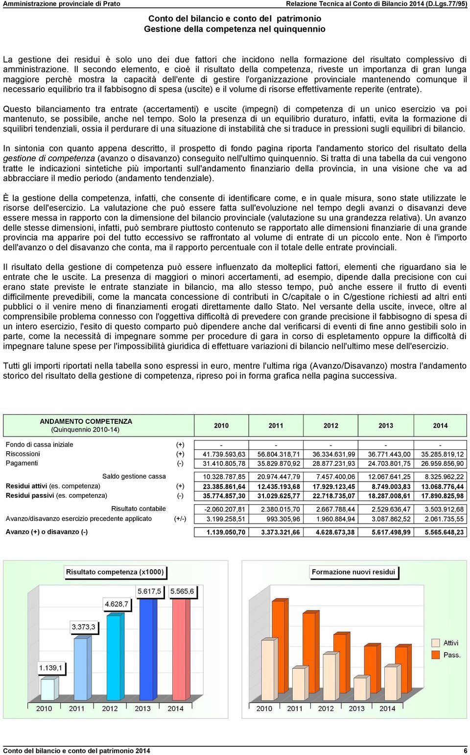 Il secondo elemento, e cioè il risultato della competenza, riveste un importanza di gran lunga maggiore perchè mostra la capacità dell'ente di gestire l'organizzazione provinciale mantenendo comunque