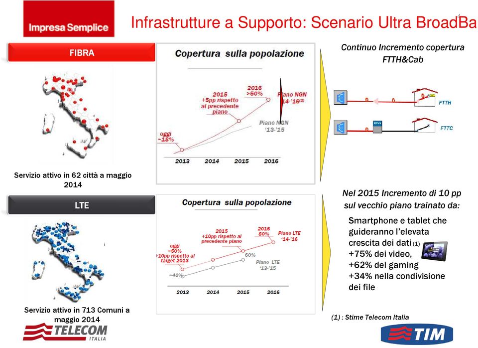 Incremento di 10 pp sul vecchio piano trainato da: Smartphone e tabletche guideranno l elevata