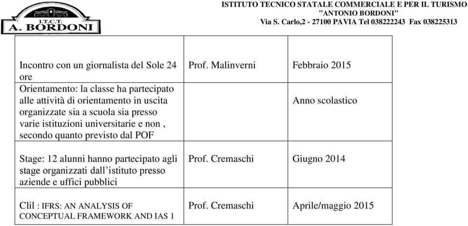 hanno partecipato agli stage organizzati dall istituto presso aziende e uffici pubblici Clil : IFRS: AN ANALYSIS OF