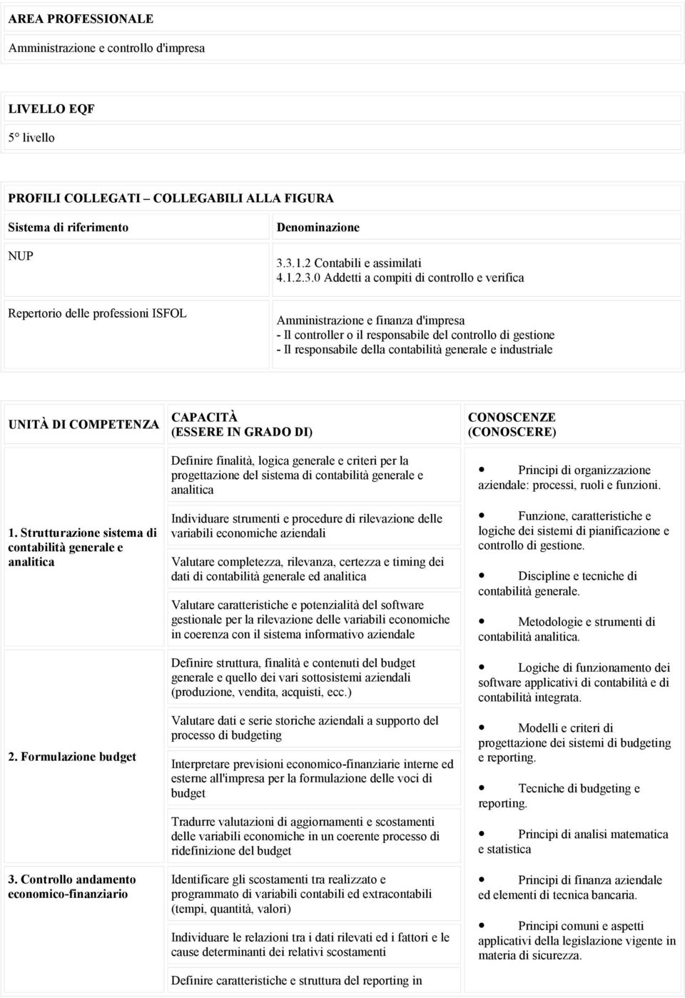 della contabilità generale e industriale UNITÀ DI COMPETENZA 1. Strutturazione sistema di contabilità generale e analitica 2. Formulazione budget 3.