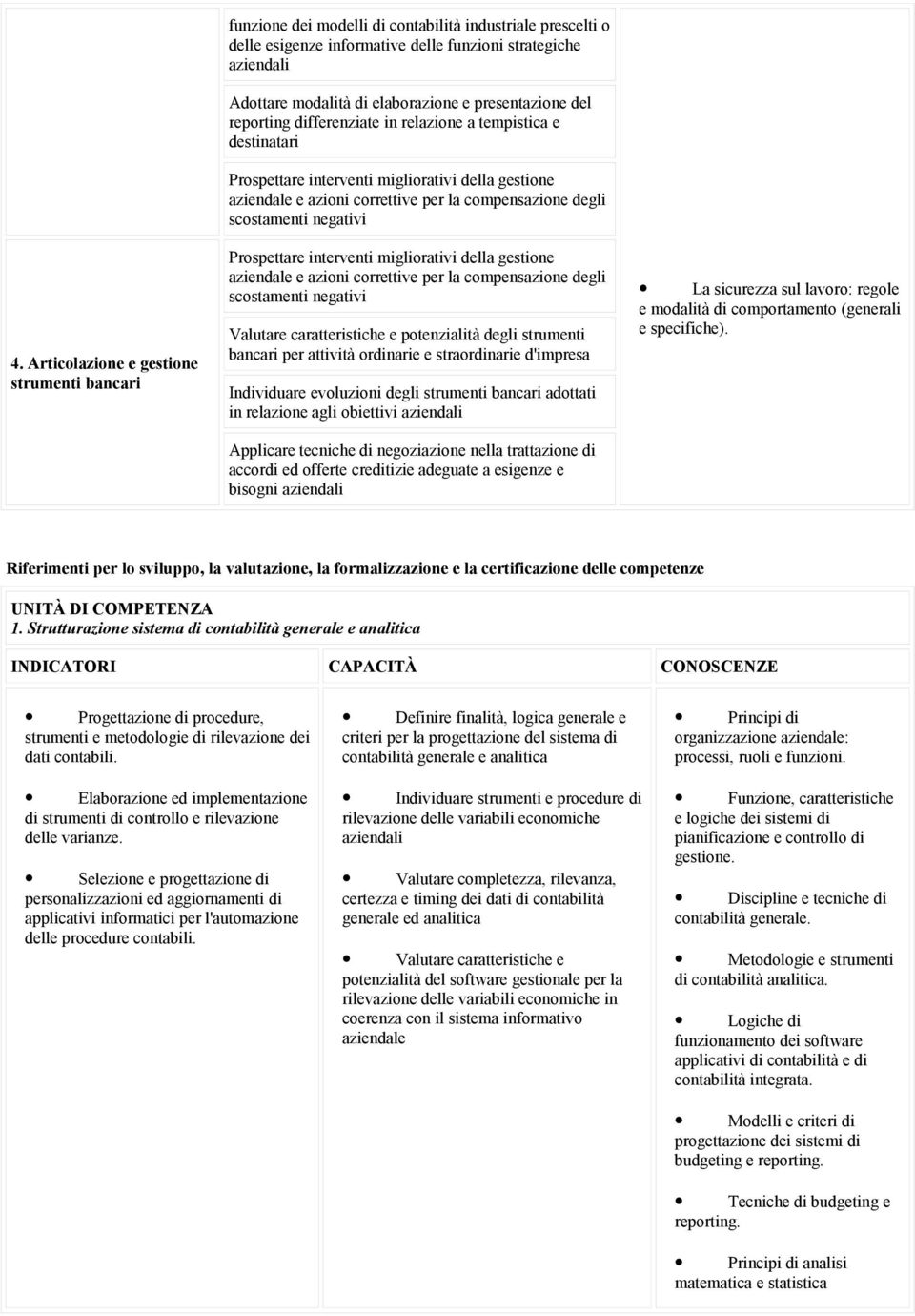 degli scostamenti negativi Prospettare interventi migliorativi della gestione aziendale e azioni correttive per la compensazione degli scostamenti negativi Valutare caratteristiche e potenzialità