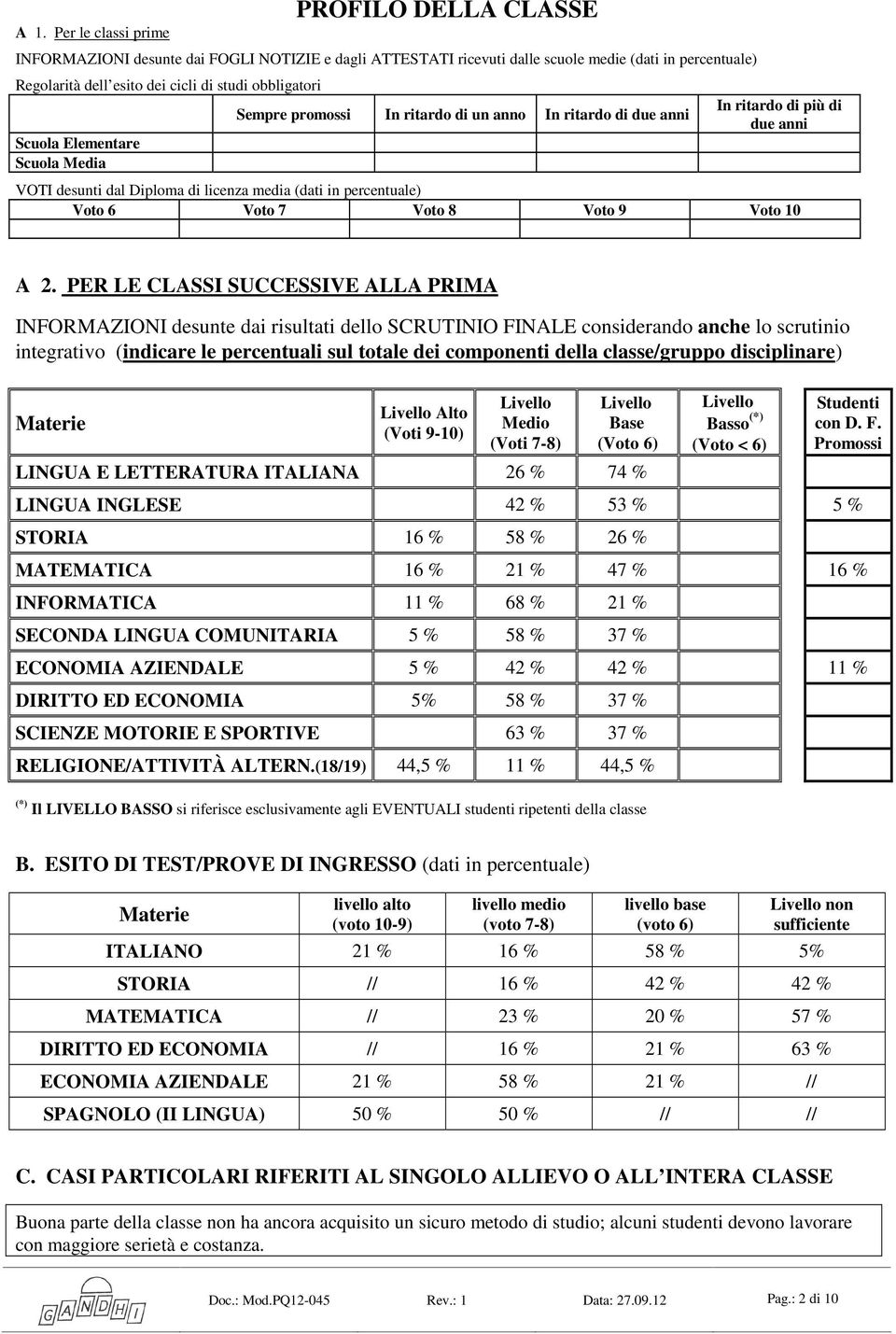 Voto 6 Voto 7 Voto 8 Voto 9 Voto 10 A 2.